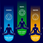 Prostate in Chakras