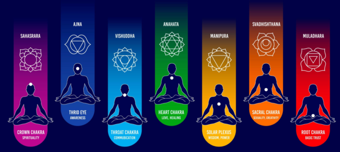 The Prostate In Chakras And Chinese Medicines: Its Important